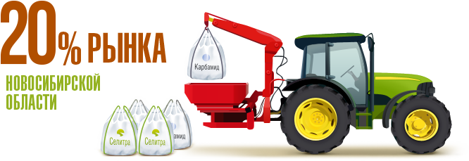 15% рынка Новосибирской области