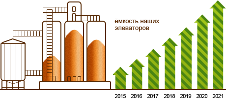 250000 тонн